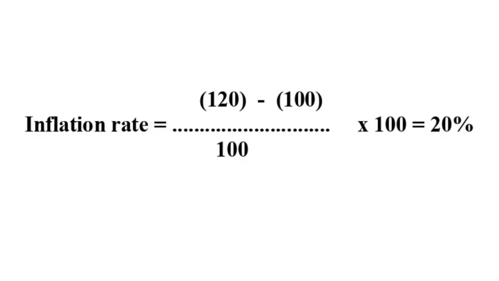 Inflation rate